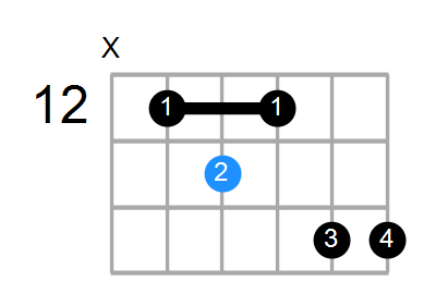 D#7b5#9 Chord